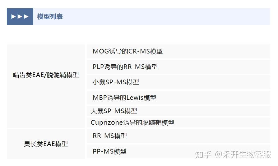 多发性硬化的药物治疗和新药开发动物模型 知乎