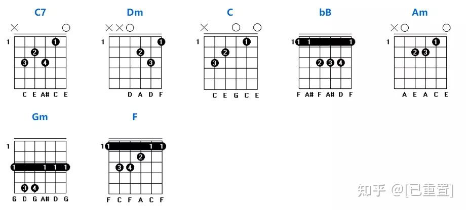 吉他常用和弦指法图大全记得收藏
