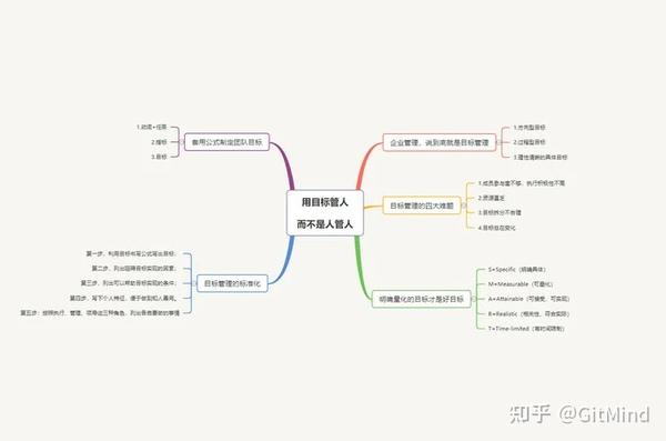 《可复制的领导力》读书笔记思维导图版