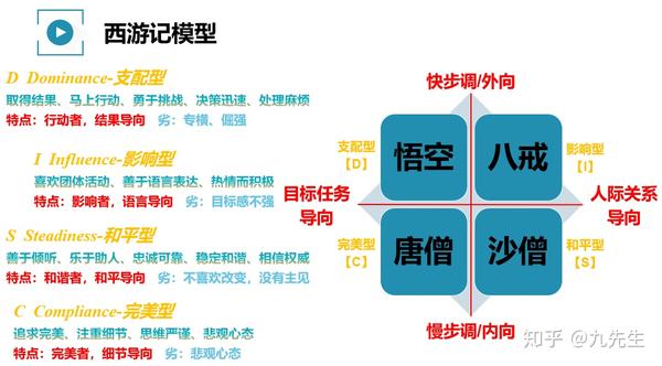 disc助您在了解自己的路上走得更远