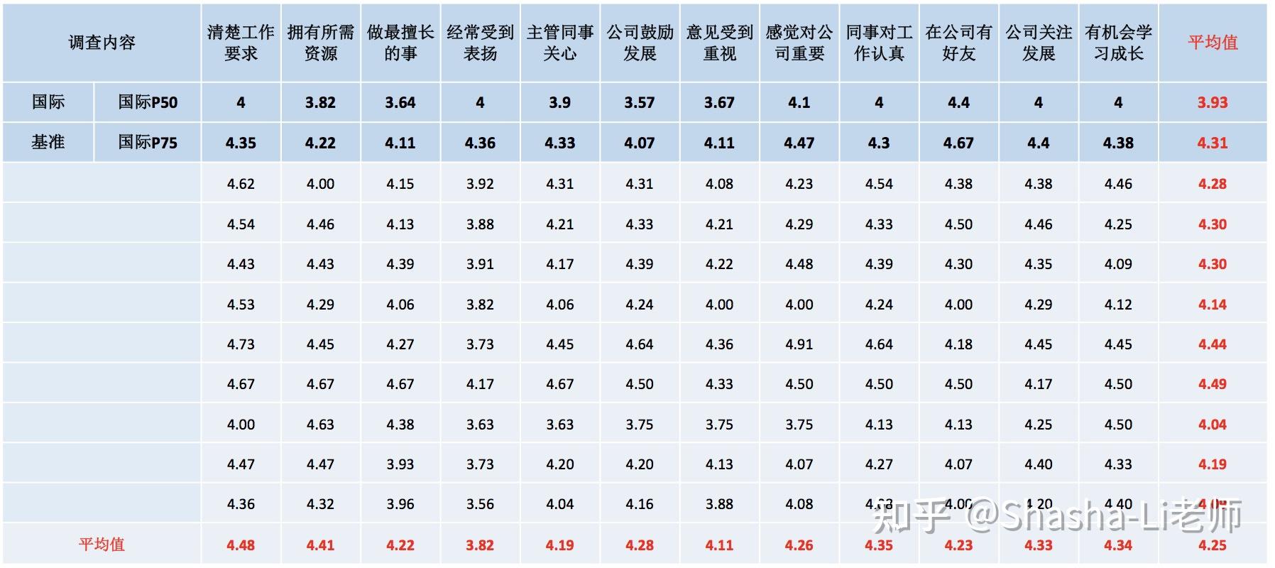 盖洛普q12诊断工具让你的管理看得见