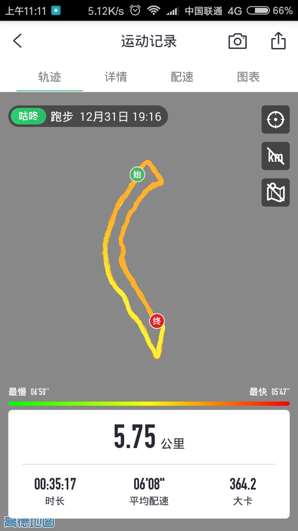是什么支撑你跑完五公里?