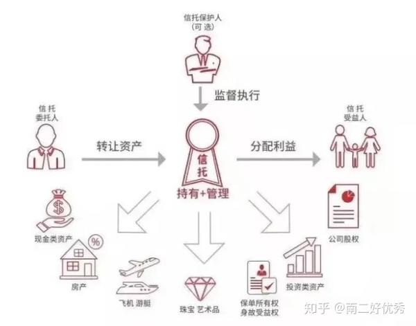 默多克是如何运用美国信托传承财富 知乎