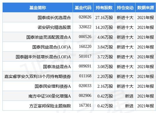 申坤在任的公募基金包括:国泰金鑫股票,管理时间为2016年4月26日至今