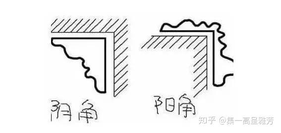 阴角线与阳角线有何区别