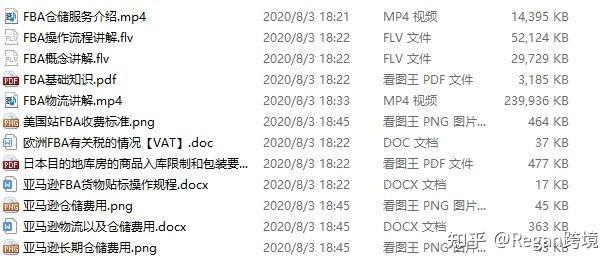 亚马逊运营全流程(吐血干货分享) 亚马逊运营全流程(吐血干货分享)