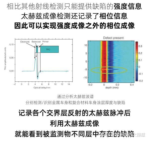 无损检测超声检测与太赫兹成像检测的技术对比