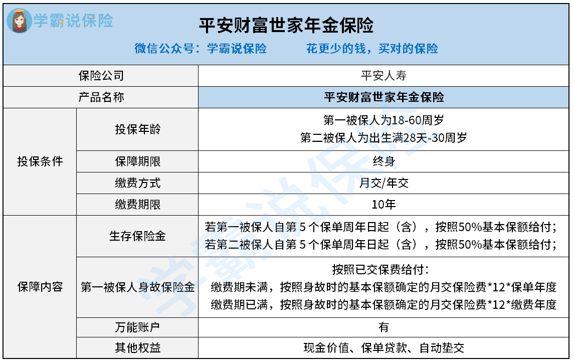 平安财富世家年金保险怎么样好不好值不值得入手收益情况理想吗一文