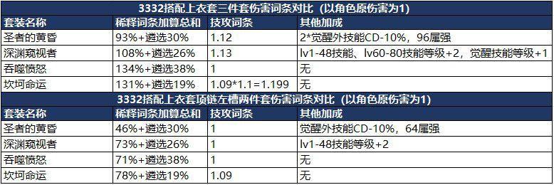 时装上衣选什么技能，一觉被动技能攻击力走入误区了