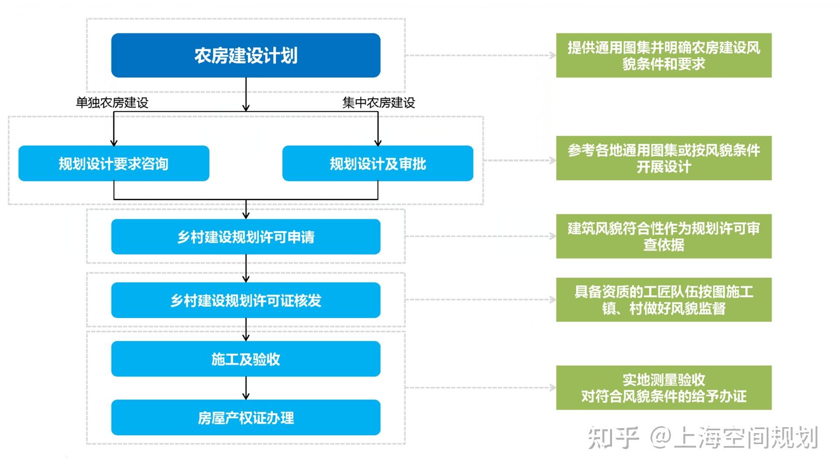 国土空间规划贵州省村庄与农房风貌建设管控路径研究