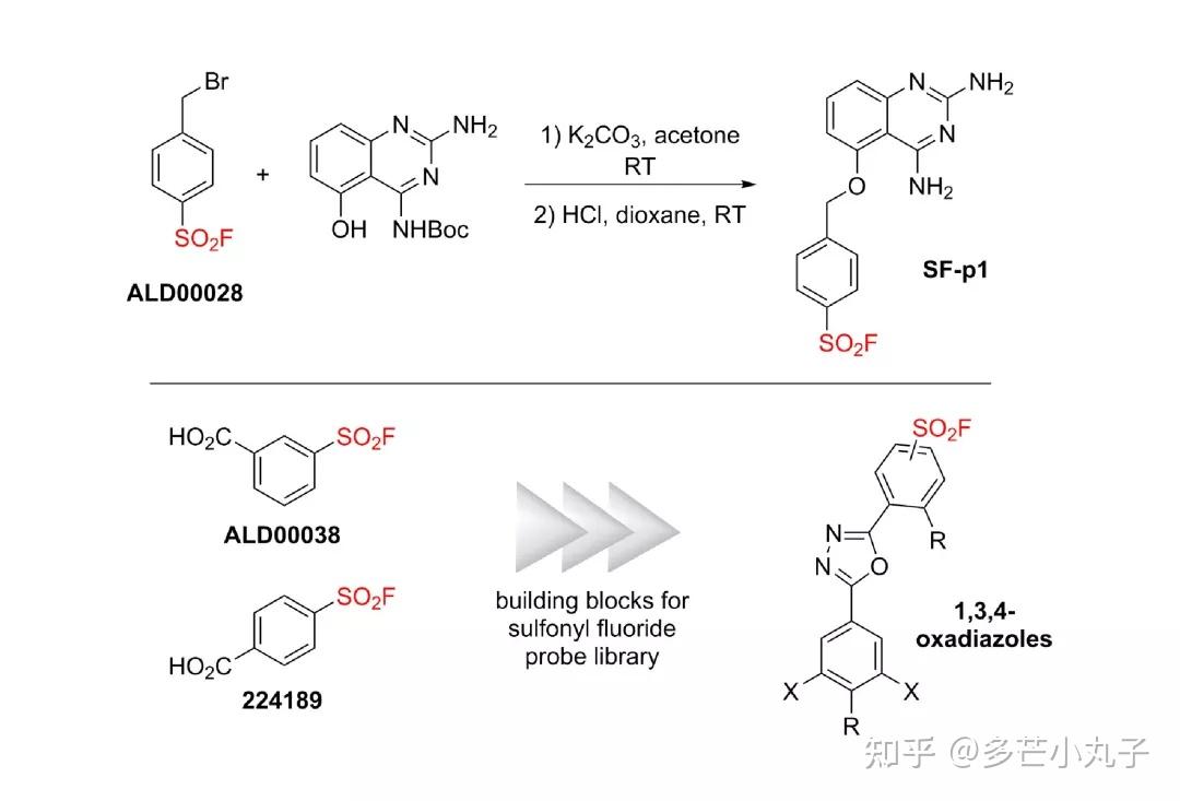 sigmaESF 试剂新一代点击化学反应SuFEx的好帮手 知乎