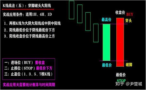 一阳穿三线