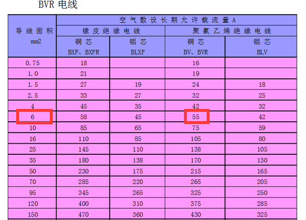 三相四线6平方线50米长可以带8台15匹的空调吗