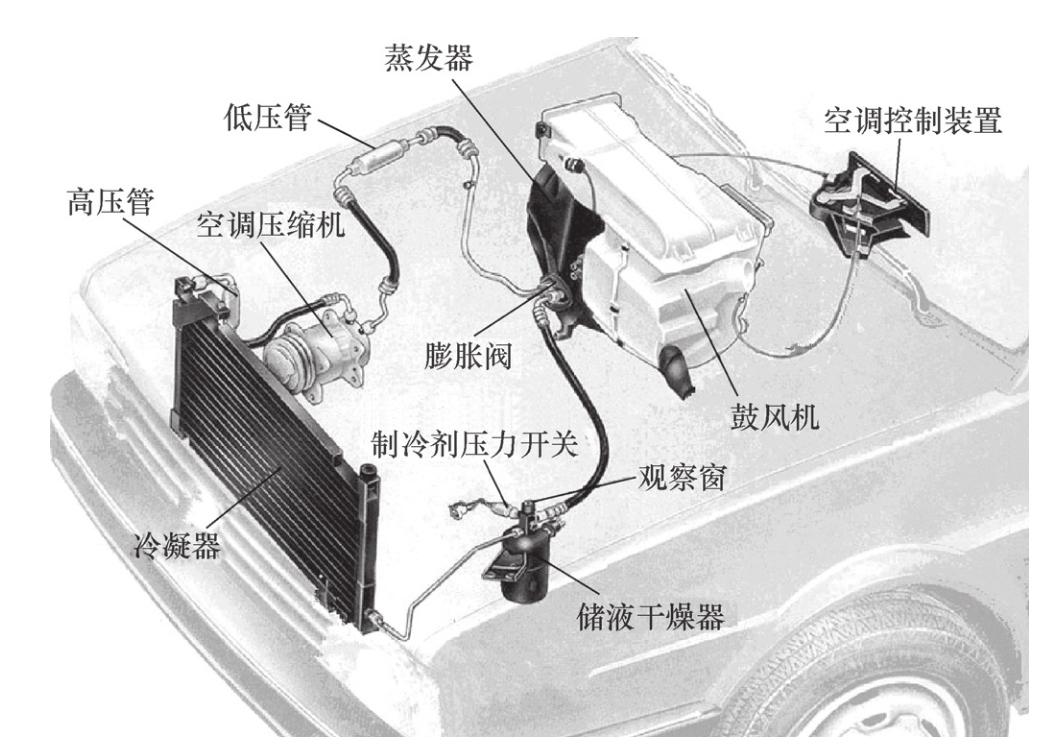 五,汽车空调系统的组成 - 汽车空调系统检修(附微课)
