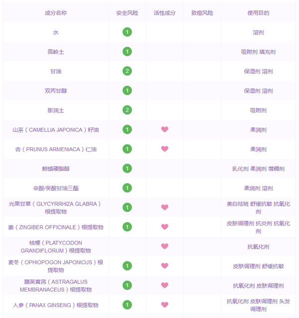 下面这款是【香蒲丽净肤收缩毛孔面膜】,成分如下