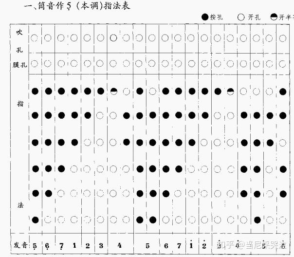 一笛子基本知识介绍