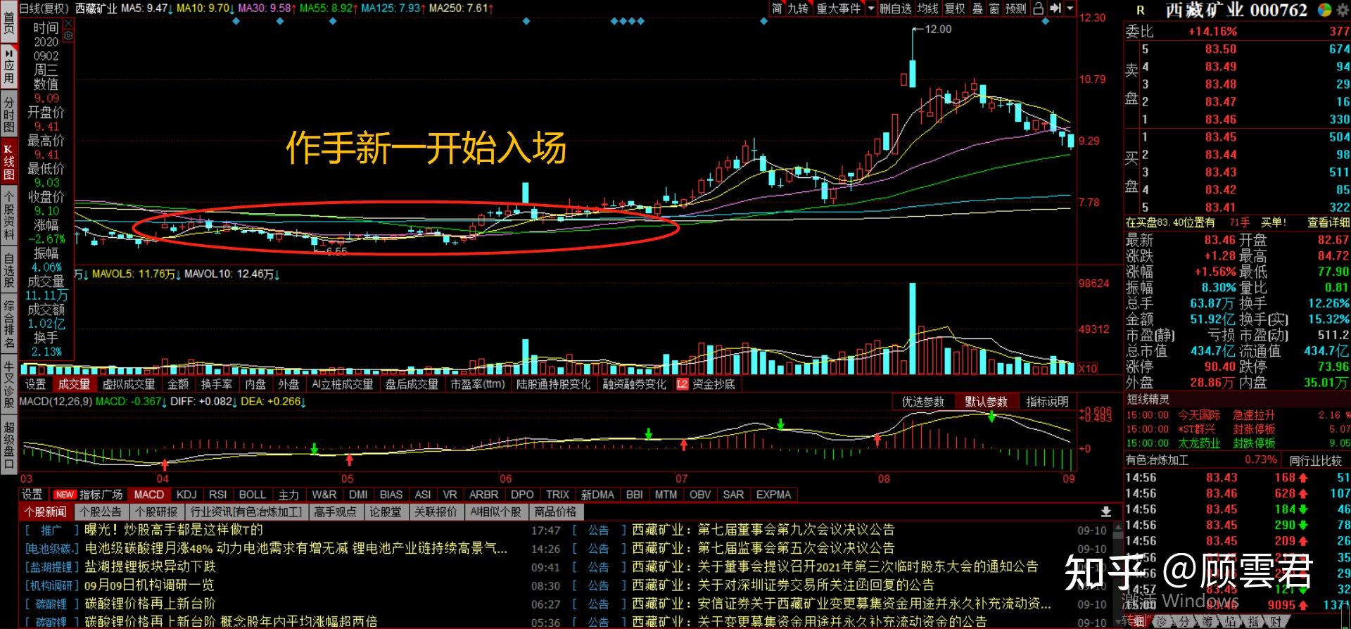 十倍牛股背后藏着怎样不为人知的故事看看游资大佬们的操盘手法