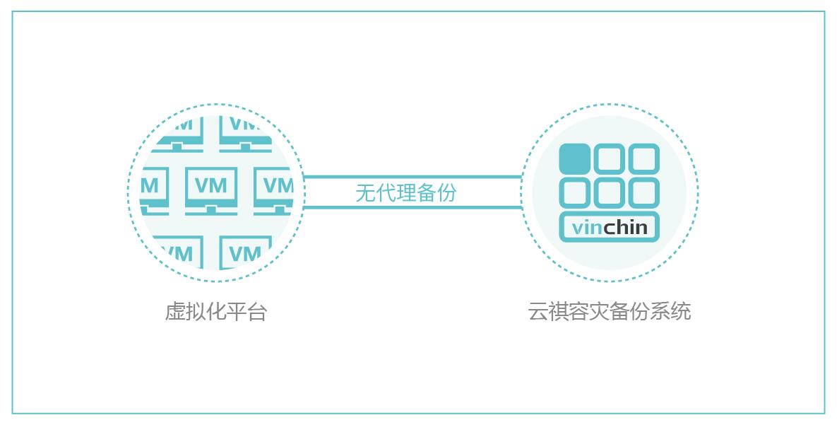 云祺小贴士备份和归档究竟是不是一个概念