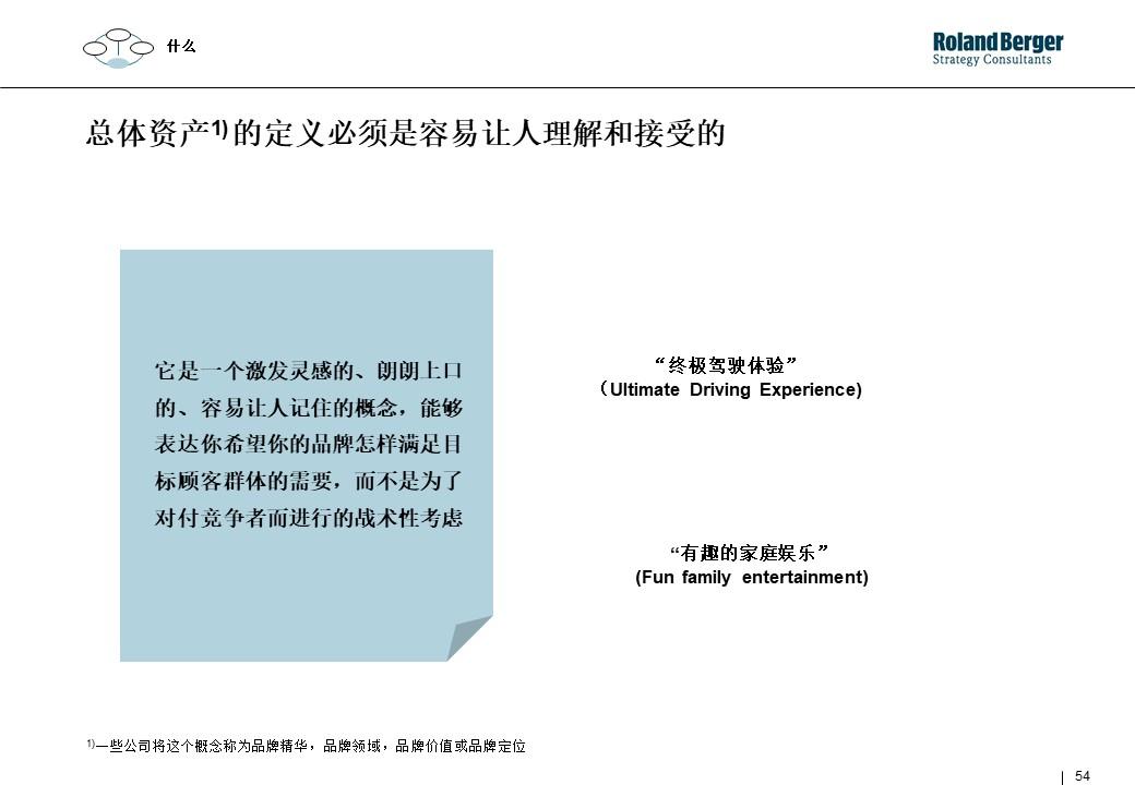 策划技能学习：整合营销攻略
