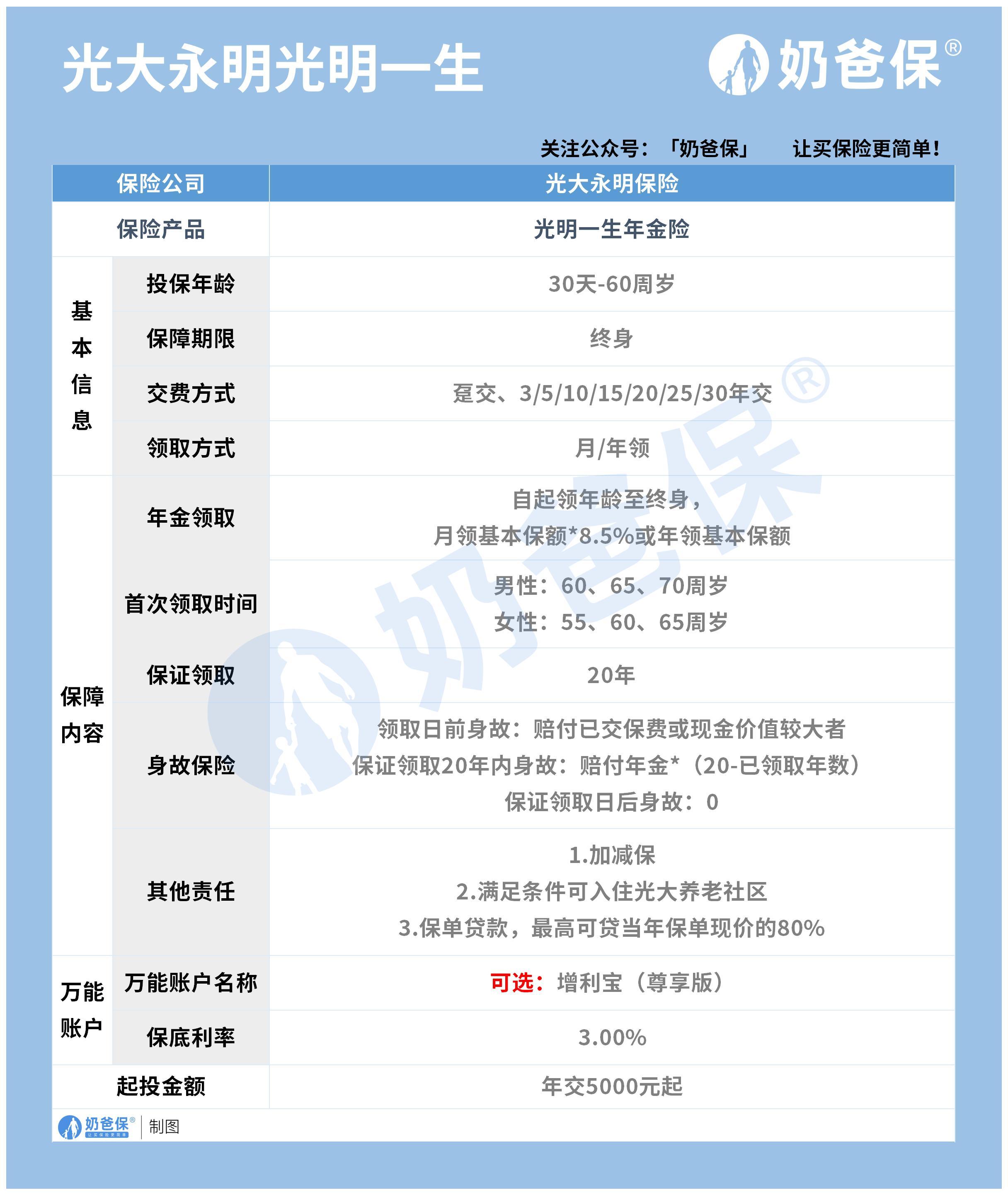 光明慧选养老年金险回归光明系列的保险理财如何