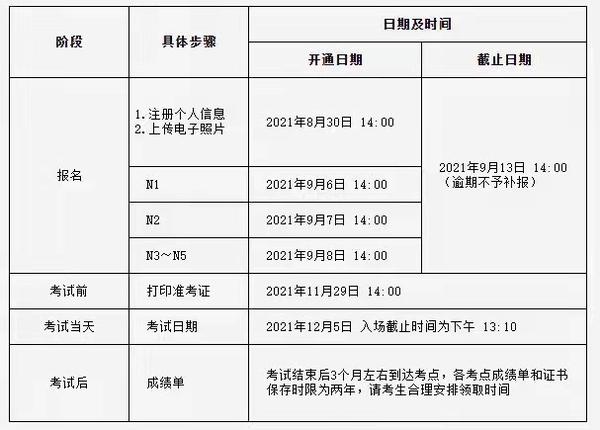 基金考试报名时间2021年安排_2022雅思考试时间安排表_雅思考场安排