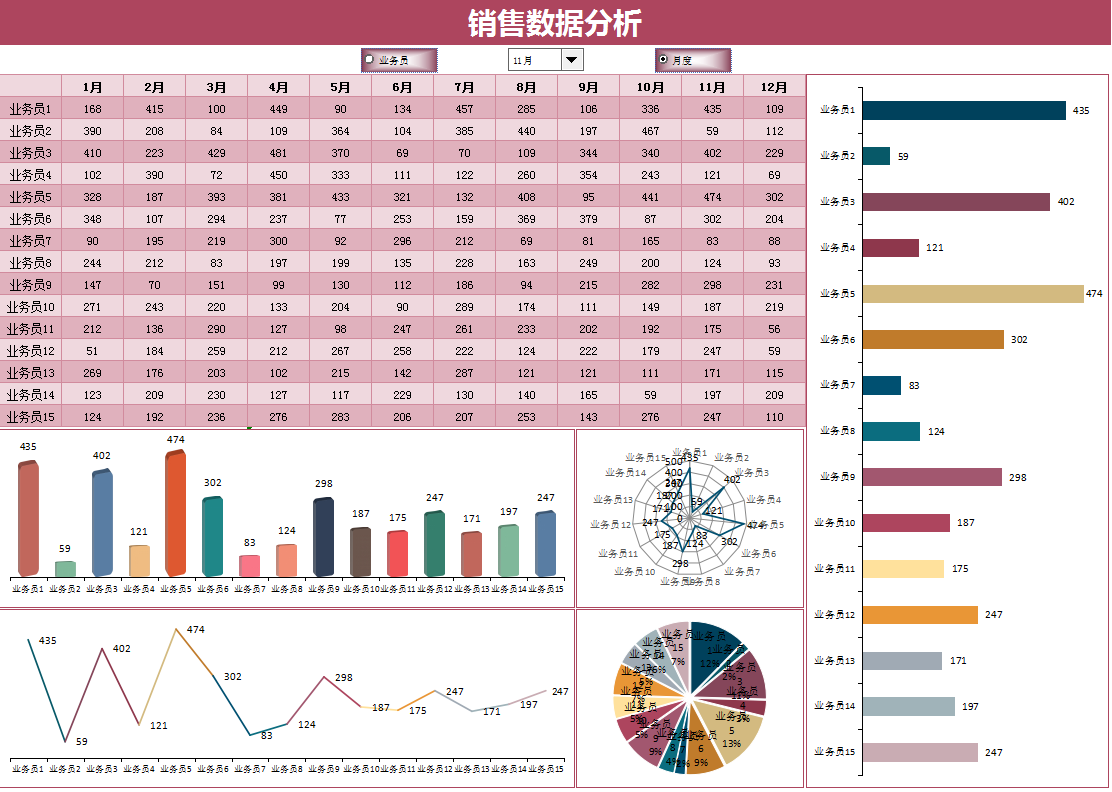 销售数据分析