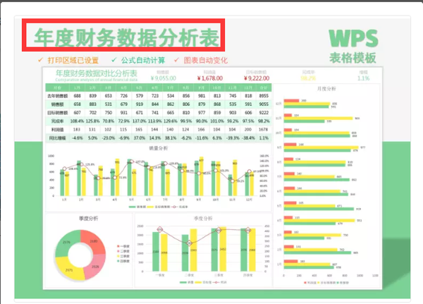 年度财务数据分析表