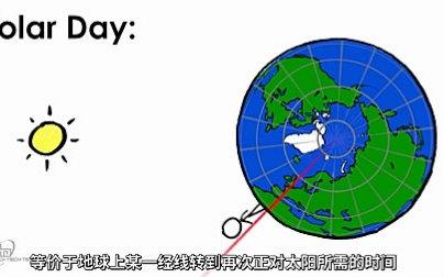 分钟物理--为什么12月有一年中最长的太阳日 www.bilibili.com