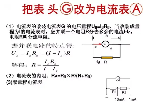 初中物理电压表,电流表原理,及"电路故障"题型大全,一篇文章全搞懂!