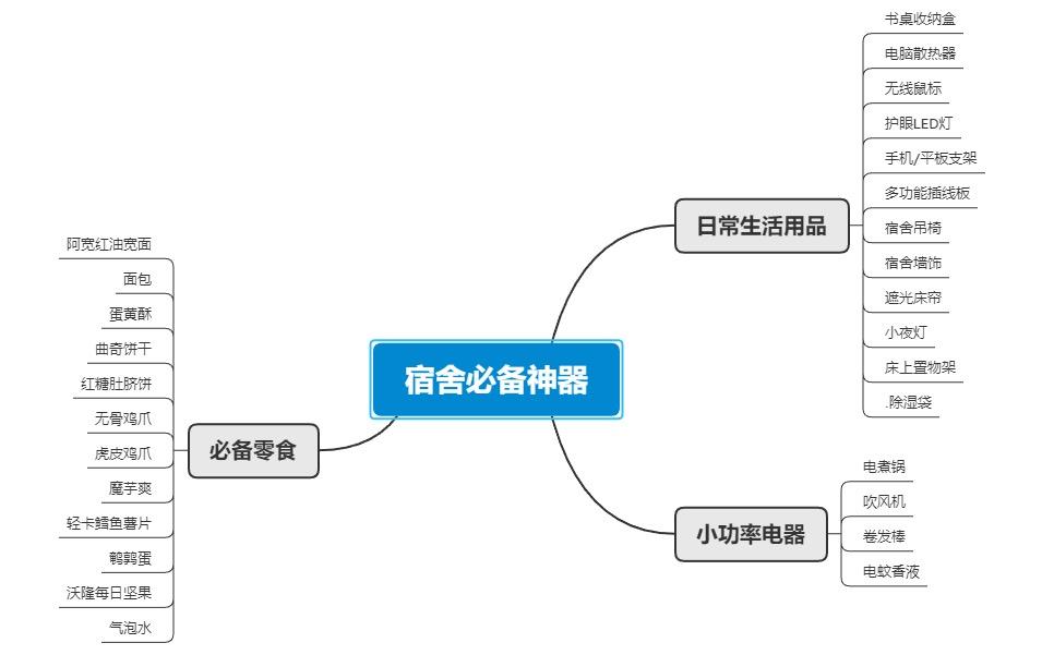 大学宿舍必备平价神器大学开学该准备什么这30款百元内好物必须拥有