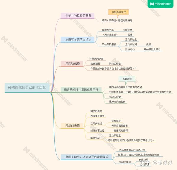 1运动改造大脑