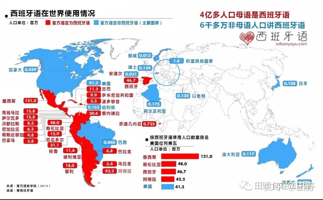 一周搞定西班牙语发音