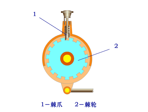 100个有趣的机械设计原理动图,一目了然!