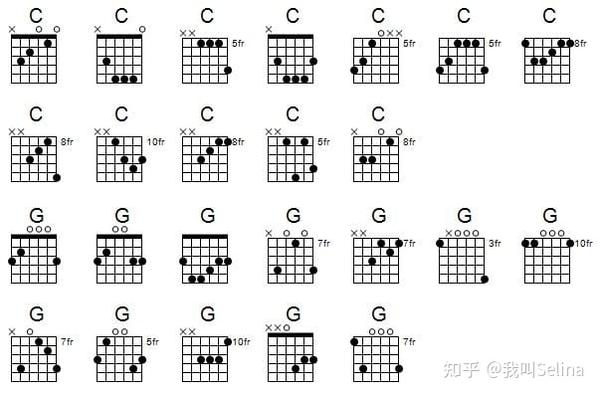 如何在吉他不同把位构造和弦干货
