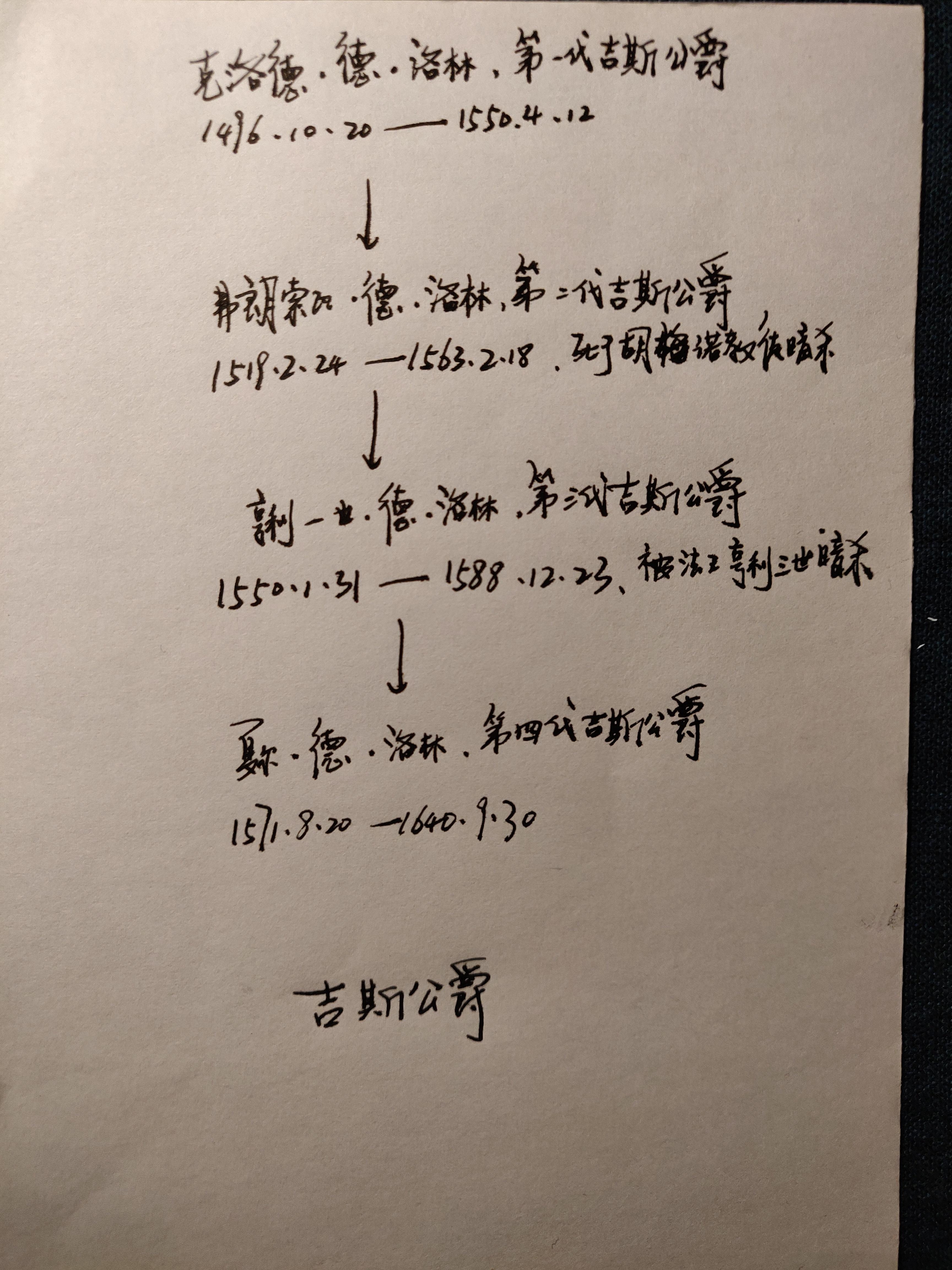 南特敕令之前的胡格诺战争一文的人物关系图