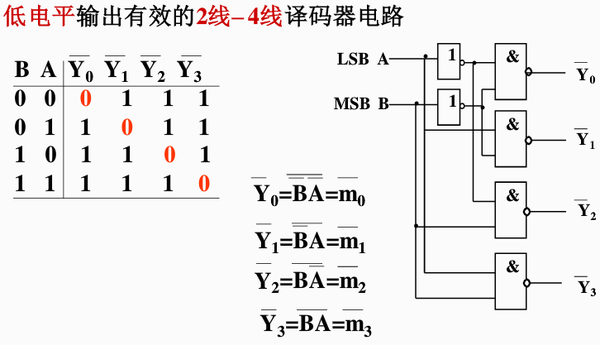 译码器 || 二进制译码器 || 7442 || 74154 || 74138