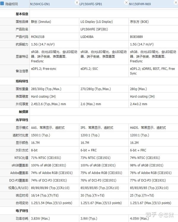 联想小新air152021锐龙版实际使用体验