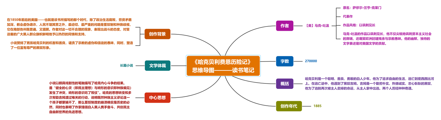 哈克贝利费恩历险记思维导图高清高颜值的思维导图制作