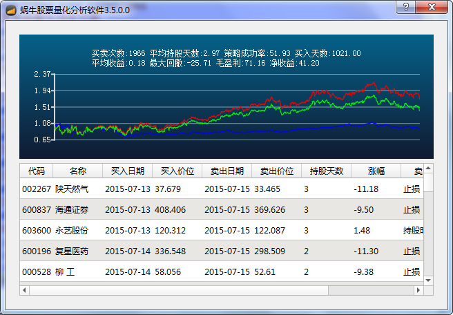 蜗牛股票量化分析软件3.6.2.