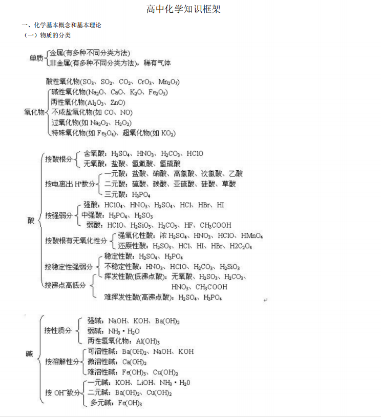 32页,高中化学"知识框图结构图"知识汇总,有逻辑,轻松记