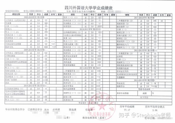 s同学成绩单