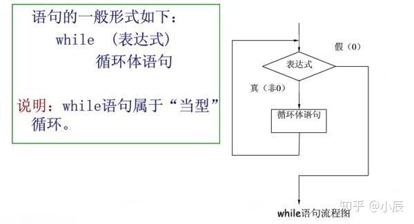 do while循环语句