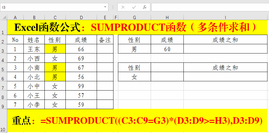 方法: 在目标单元格中输入公式:=sumif(c3:c9,g6,d3:d9).
