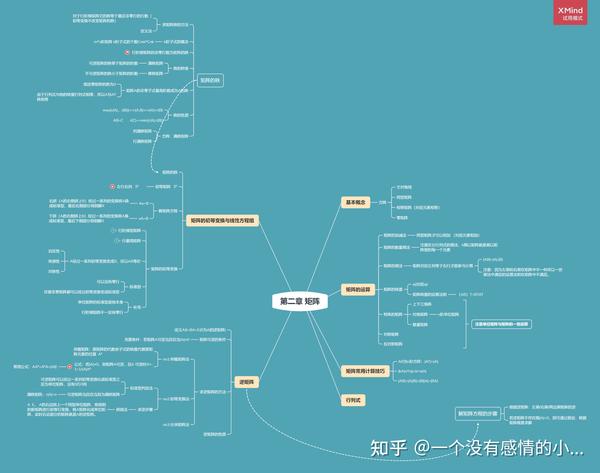 线性代数----思维导图 (基础知识,适合小白食用)