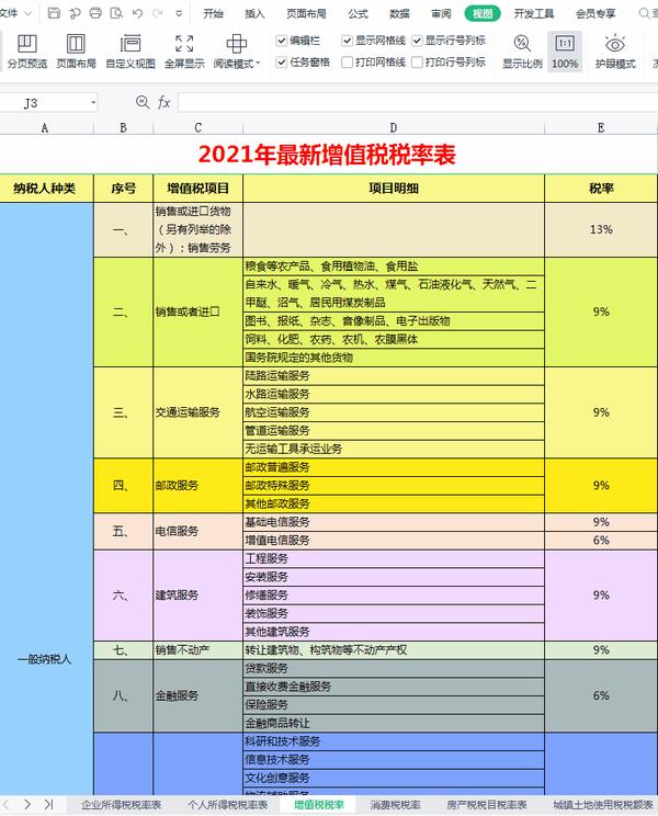 2021年最新消费税税率表2,2021年最新个人所得税税率表1,2021年最新