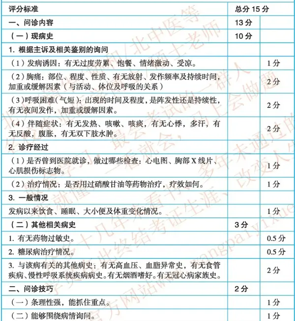 【2021年技能备考方案】临床病史采集万能模板(10)胸痛