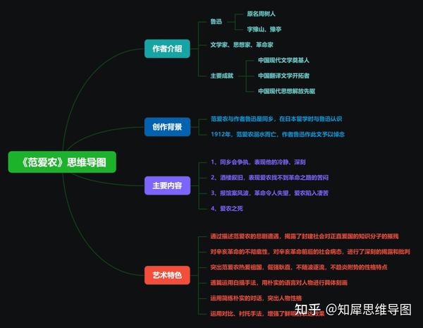 《朝花夕拾》之《范爱农》思维导图