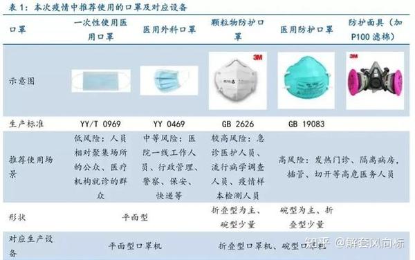 医用口罩供应链龙头企业个股名单汇总(收好)