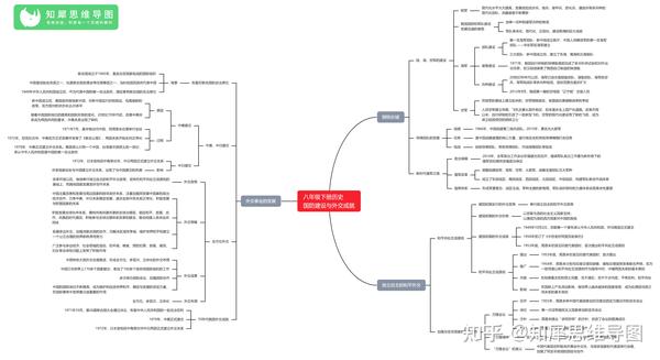八年级下册历史思维导图第五单元:国防建设与外交成就