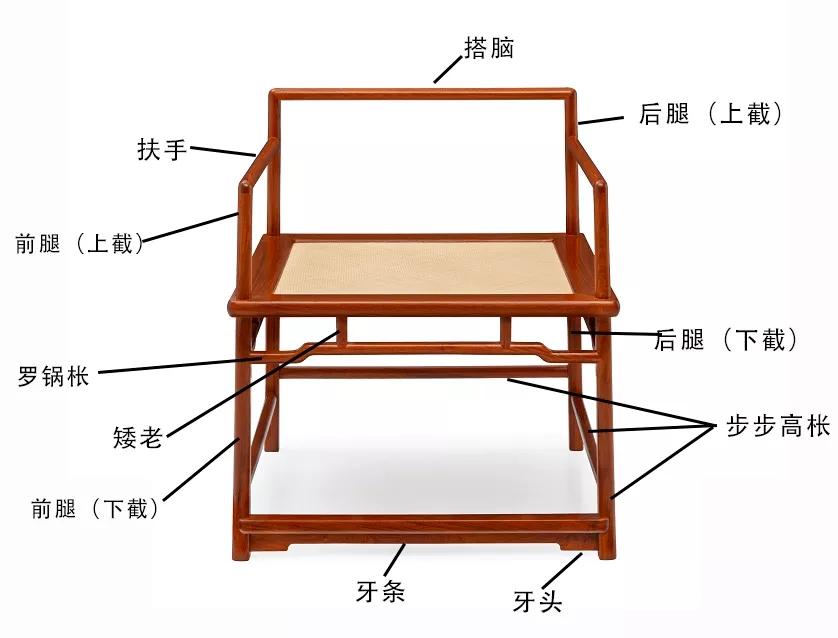 五种常见中式椅子结构图中式家具之美